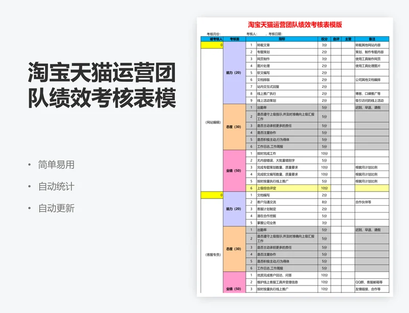 淘宝天猫运营团队绩效考核表模版