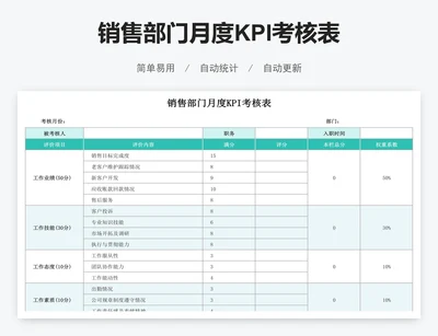 销售部门月度KPI考核表