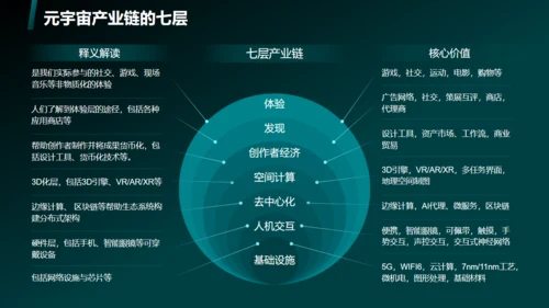 蓝绿色科技风元宇宙通用PPT模板