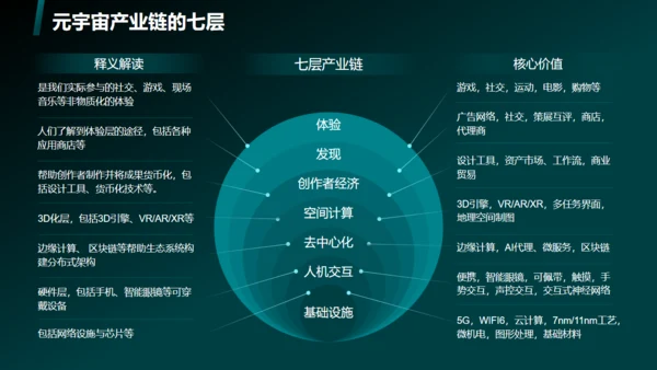 蓝绿色科技风元宇宙通用PPT模板