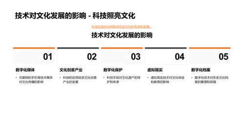 历史文化的演变与传承