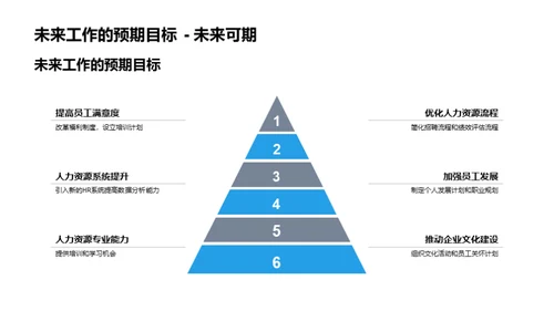 人资部门季度盘点