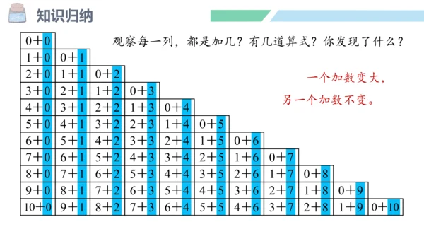 新人教版数学一年级上册5.21 整理和复习课件（55张PPT)