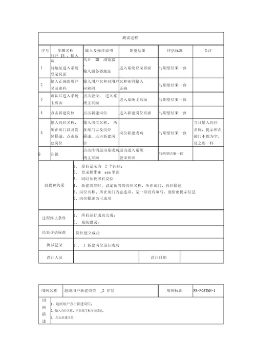 企业薪酬管理测试用例