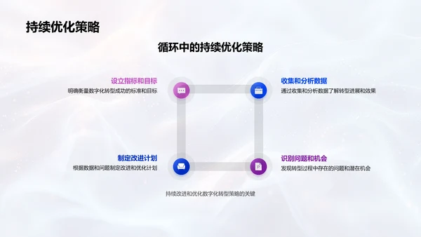 媒体数字化实战路径PPT模板