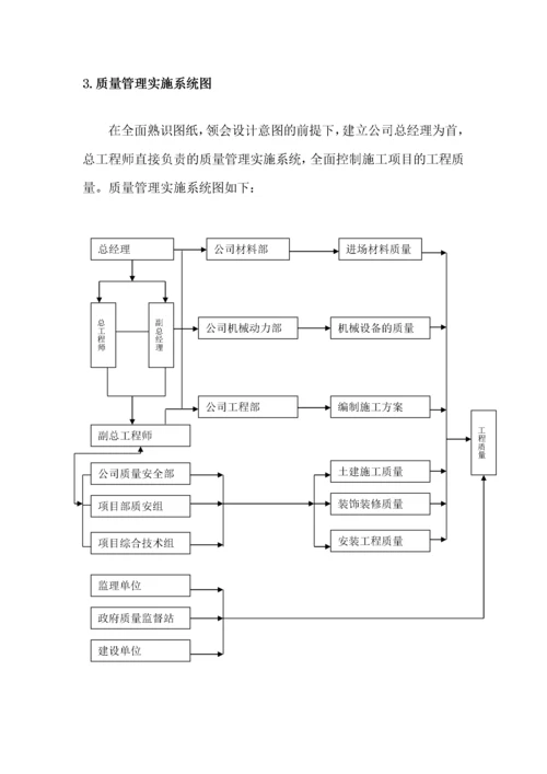 建筑工程质量管理体系文件.docx