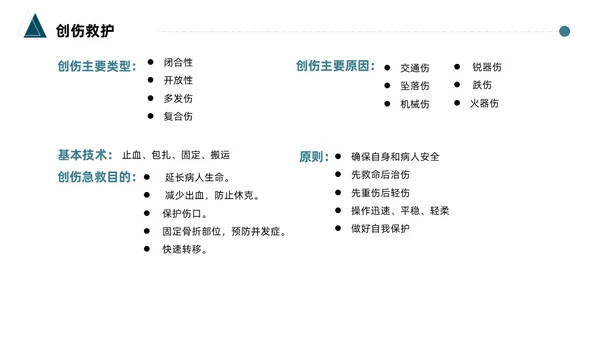 蓝色简约医护人员急救知识课件医疗护理医疗器械通用PPT