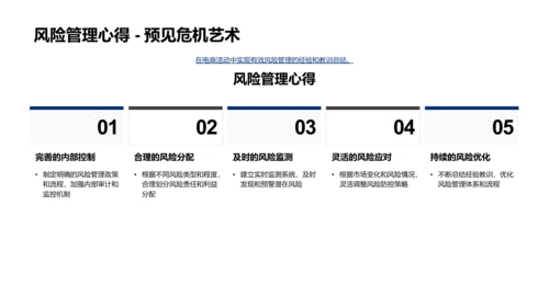 电商活动中的银行风险管理PPT模板