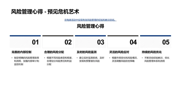 电商活动中的银行风险管理PPT模板