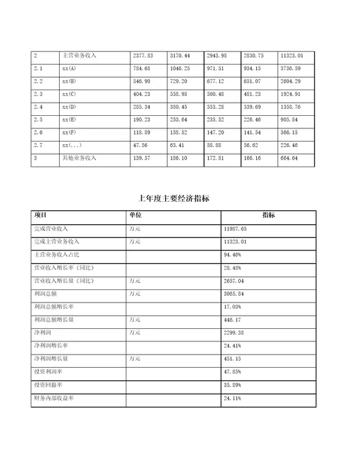 禄劝彝族苗族自治县项目可行性研究报告参考范文分析