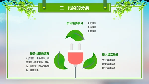 环境污染与保护宣传通用PPT课件模板