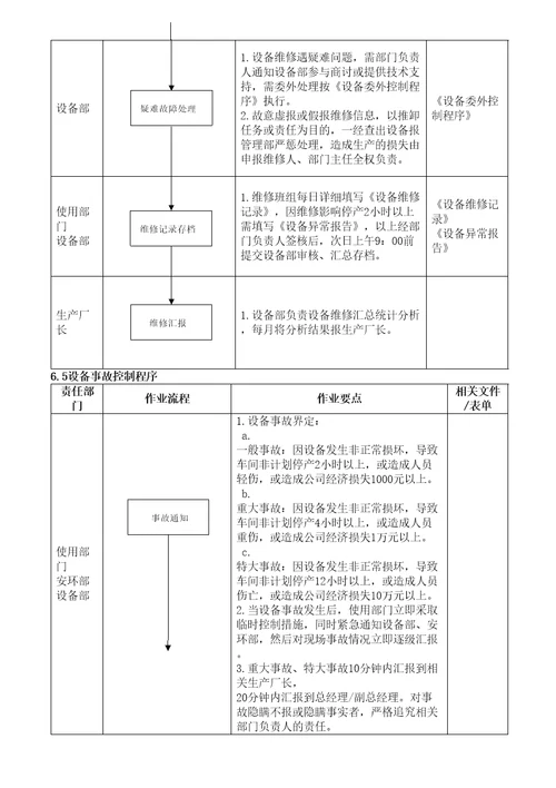 生产设备控制程序