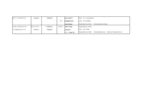 上海建设项目环境影响评价评价单位一览表甲级