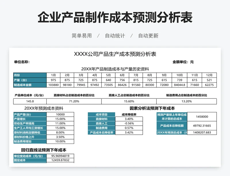 企业产品制作成本预测分析表