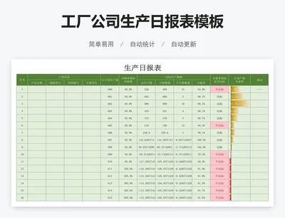 工厂公司生产日报表模板
