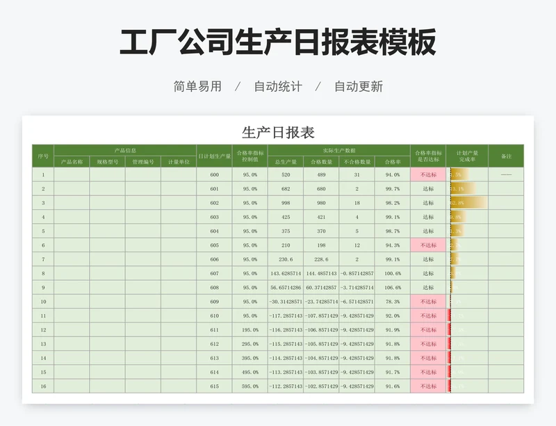 工厂公司生产日报表模板