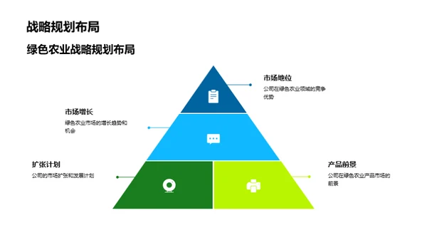 绿色农业的投资前景