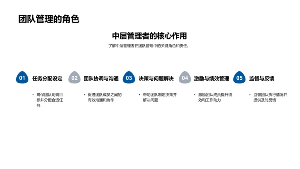 沟通驱动的团队优化