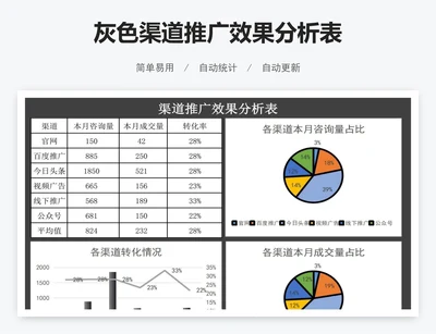 灰色渠道推广效果分析表