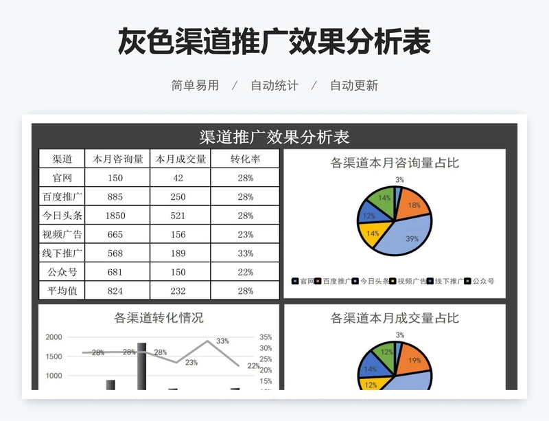 灰色渠道推广效果分析表