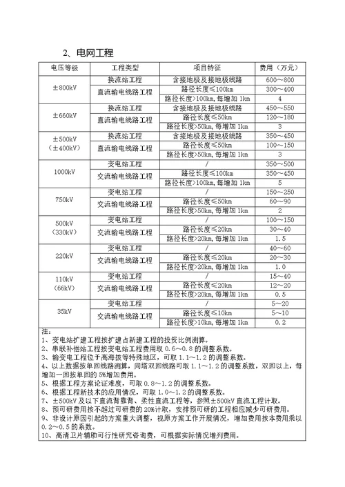 中电联定额〔2015〕162号关于前期工作费等费用标准的通知