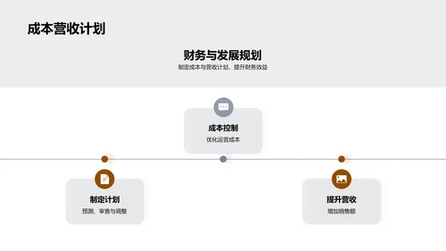 20XX财务总结报告