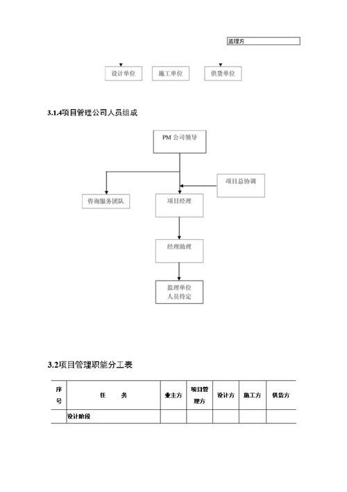 某大楼工程项目管理实施规划