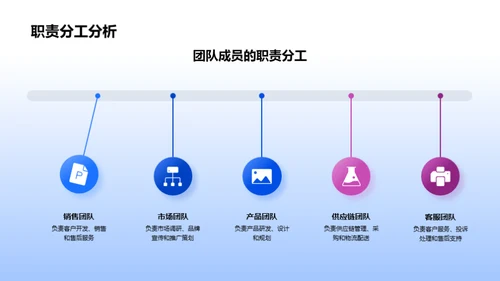 探索家居业之路