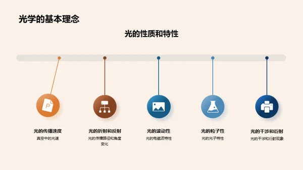 物理世界的秘密