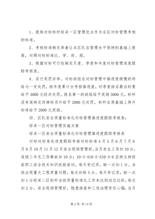 综采一区对标管理实施方案1.docx