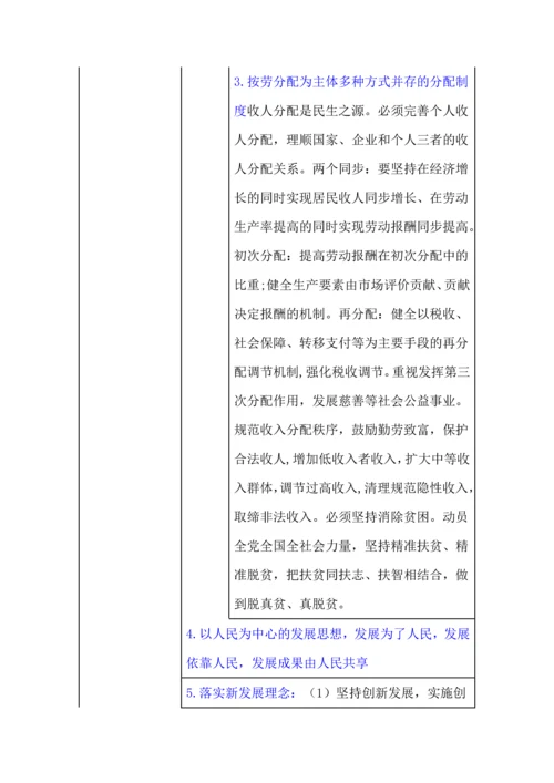 2024高考政治核心必备知识.docx