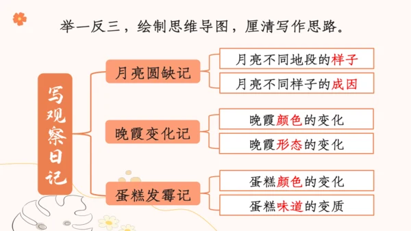 【四上课件】习作三：写观察日记