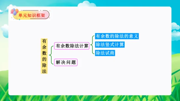 第六单元：有余数的除法 单元复习课件（31页PPT）人教版二年级数学下册