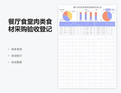 餐厅食堂肉类食材采购验收登记表