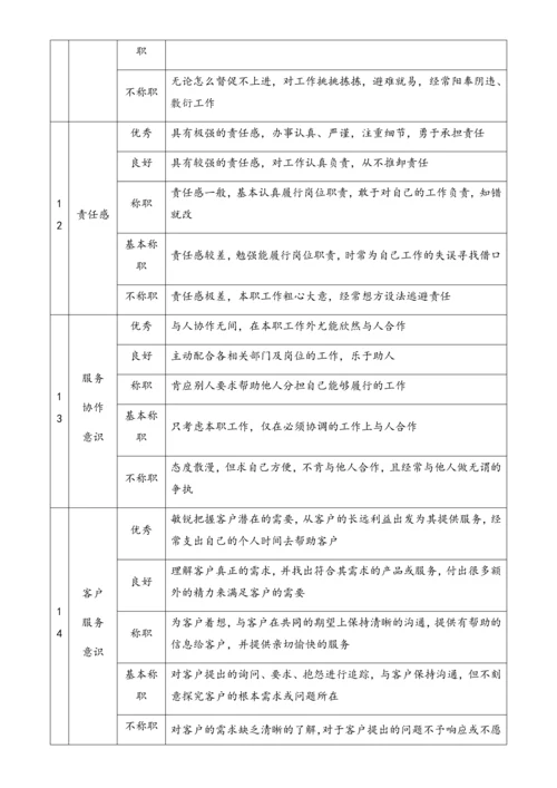 10-【标准制度】岗位360度评价要素表（营销类）.docx