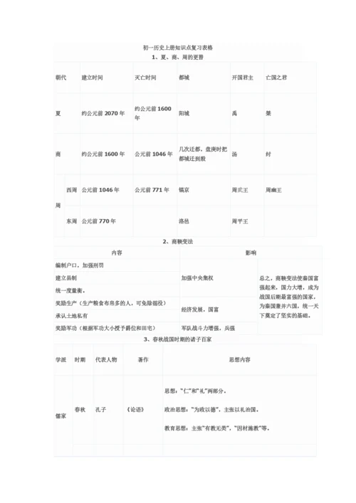 人教版初一历史上册知识点复习表格.docx