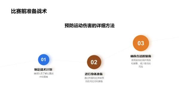 运动伤害全方位管理