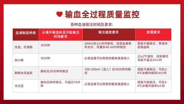 红色插画简约风输血不良反应的标准和处理措施知识科普PPT模板护理不良事件