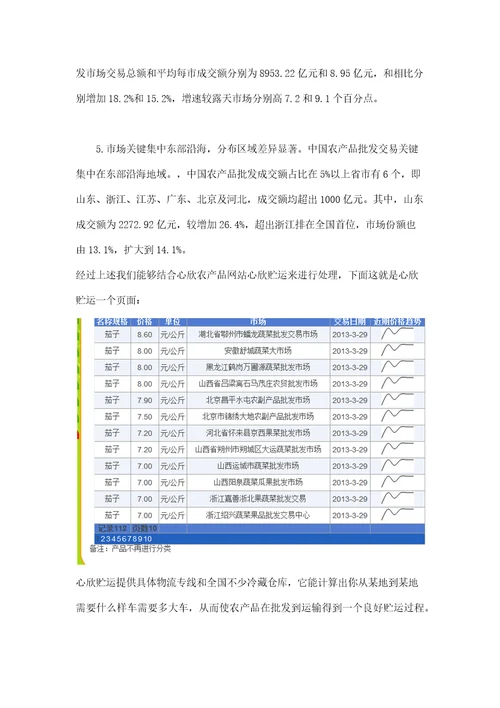 我国农产品流通状况及特点分析样稿