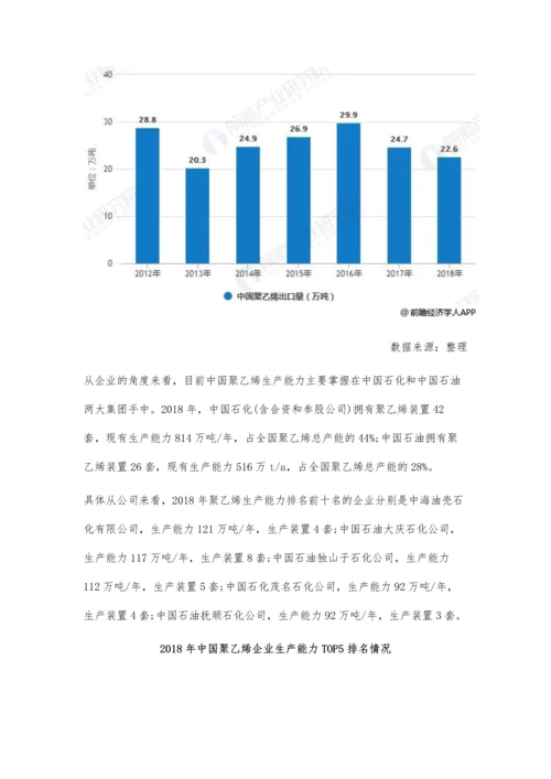 中国聚乙烯行业市场分析产销需求稳步提升-进口量呈稳定增长趋势.docx