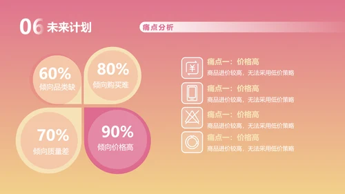 粉色渐变风格商业计划书