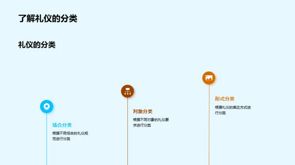 礼仪修养，成才之路
