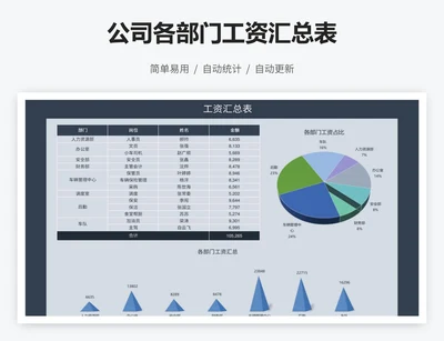 公司各部门工资汇总表