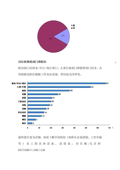 职业生涯发展沟通