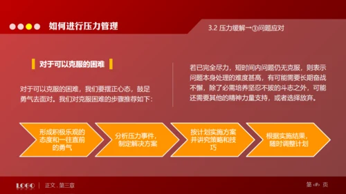 缓解压力培训管理通用PPT模板