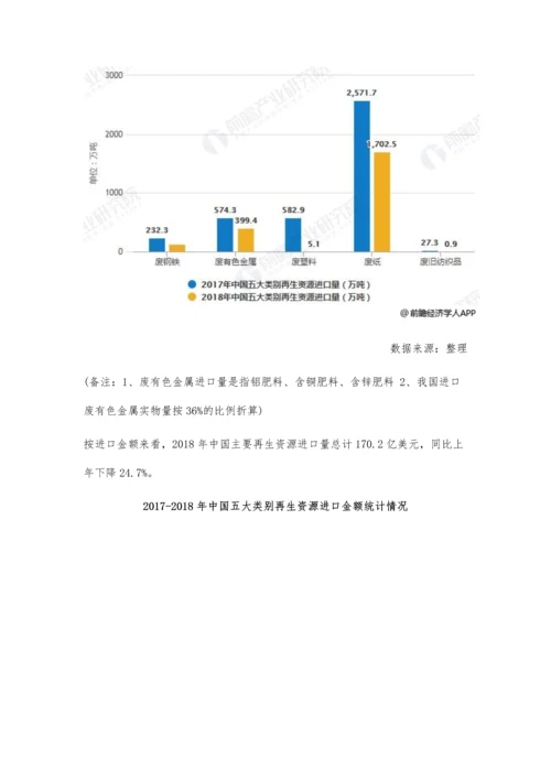 中国再生资源行业市场分析回收总量稳步增长-废钢铁出口量大幅下降.docx