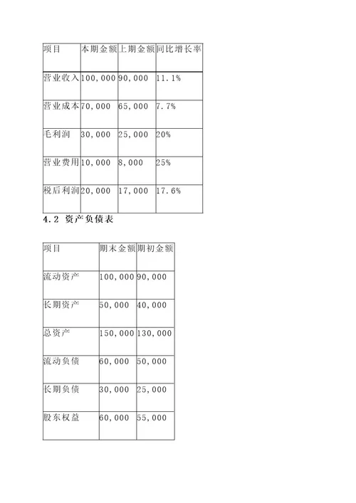 物流财务处理方案