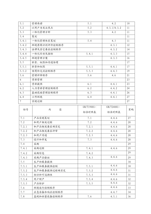 质量环境管理一休化手册模板.docx