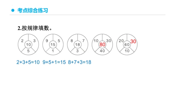 专题七：找规律复习课件(共20张PPT)一年级数学下学期期末核心考点集训（人教版）