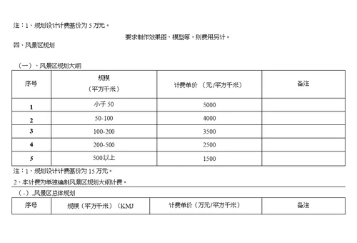 城市规划及景观设计收费标准 国家